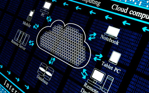 Перемещение или синхронизация данных с облаком